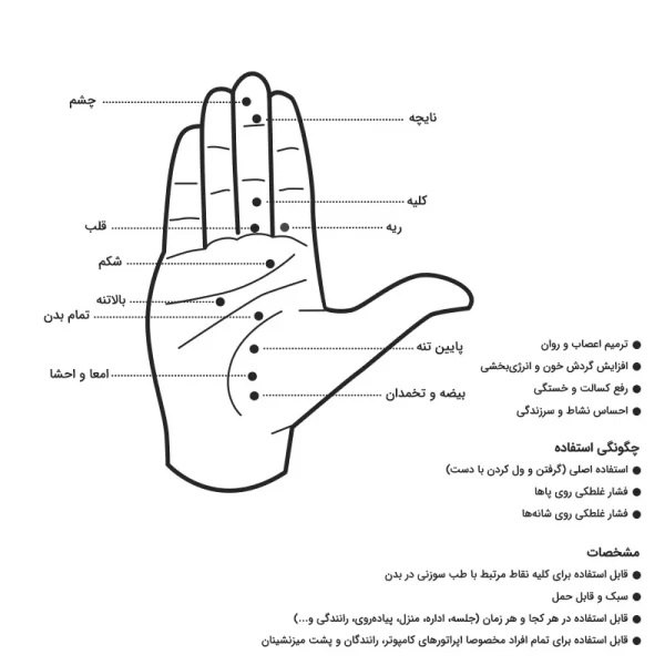 ماساژور کف دست - Image 5
